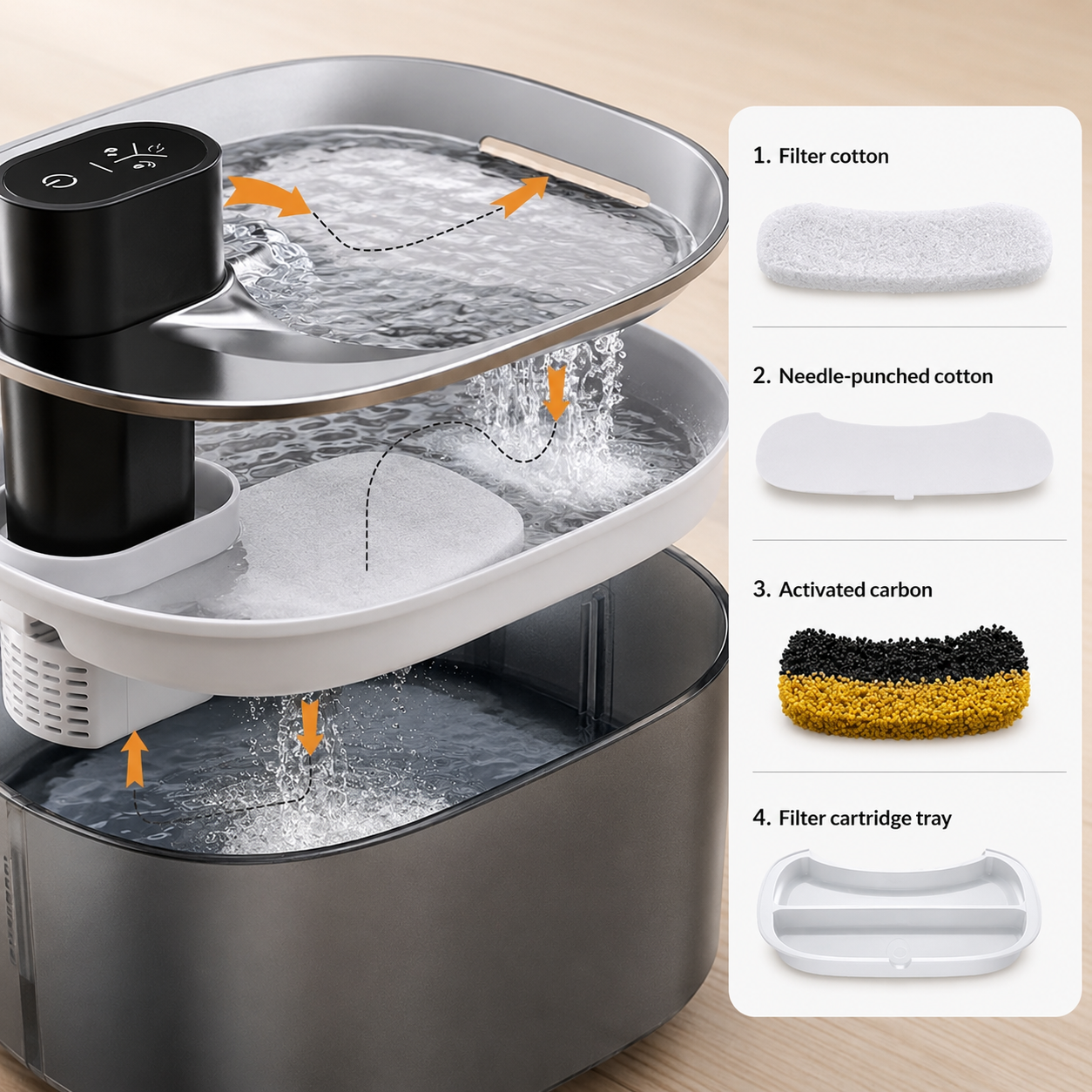 Smart Stainless Steel Pet Fountain 4L