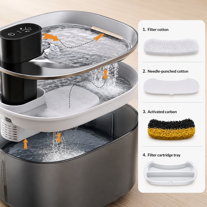 Smart Stainless Steel Pet Fountain 4L